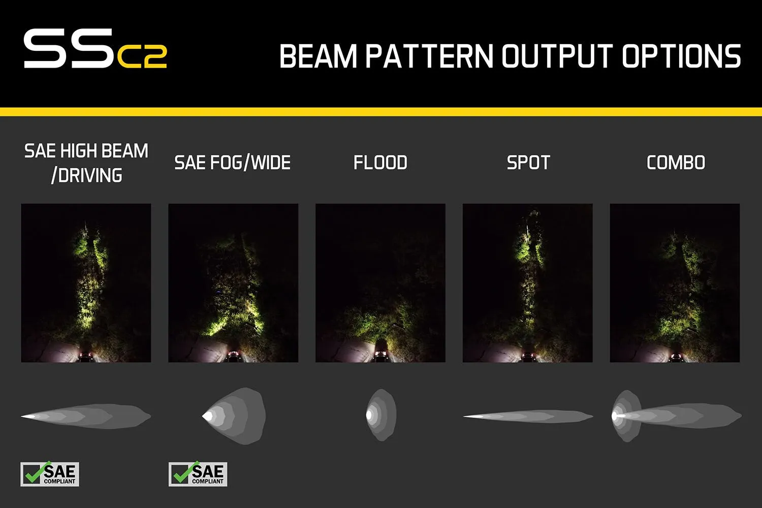 Diode Dynamics SSC2 Pro Pods