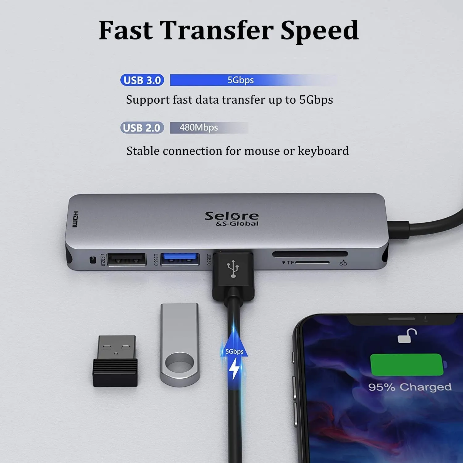 USB C Hub 6 in 1 USB C Adapter to HDMI 4K, USB 3.0 Ports, SD/TF Card Reader USB C Docking Station Dock for Macbook Air/Pro Chromebook Surface HP